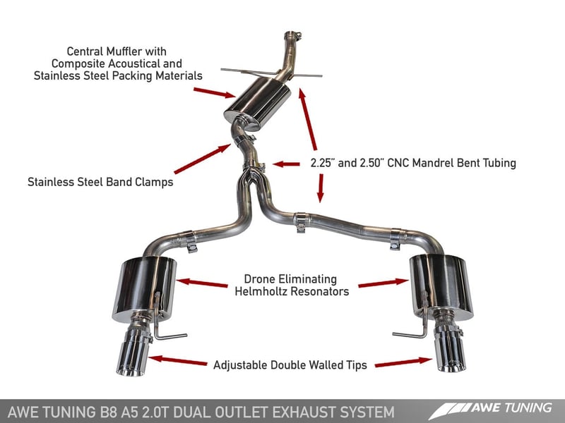 awe tuning 09-17 audi b8 a5 2.0t touring edition exhaust - dual outlet diamond black tips 3015-33026