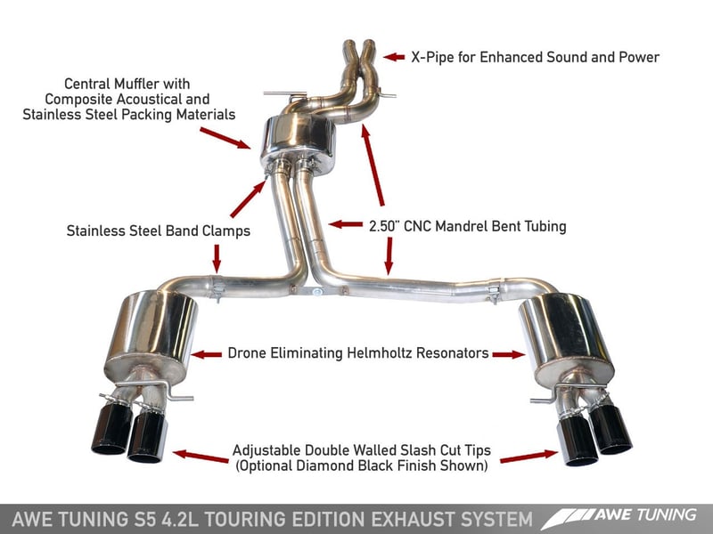 awe tuning 08-12 audi b8 s5 4.2l touring edition exhaust system - polished silver tips 3015-43028