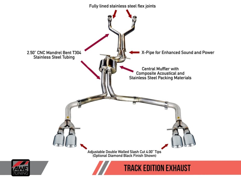 awe tuning 12-18 audi c7 / c7.5 s7 4.0t track edition exhaust - diamond black tips 3020-43052