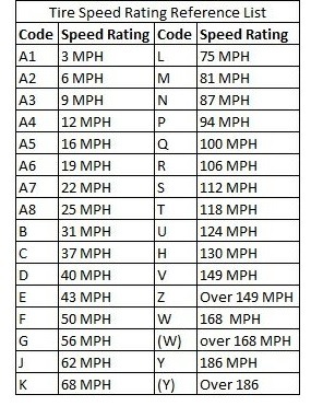 Tire Speed Ratings Chart