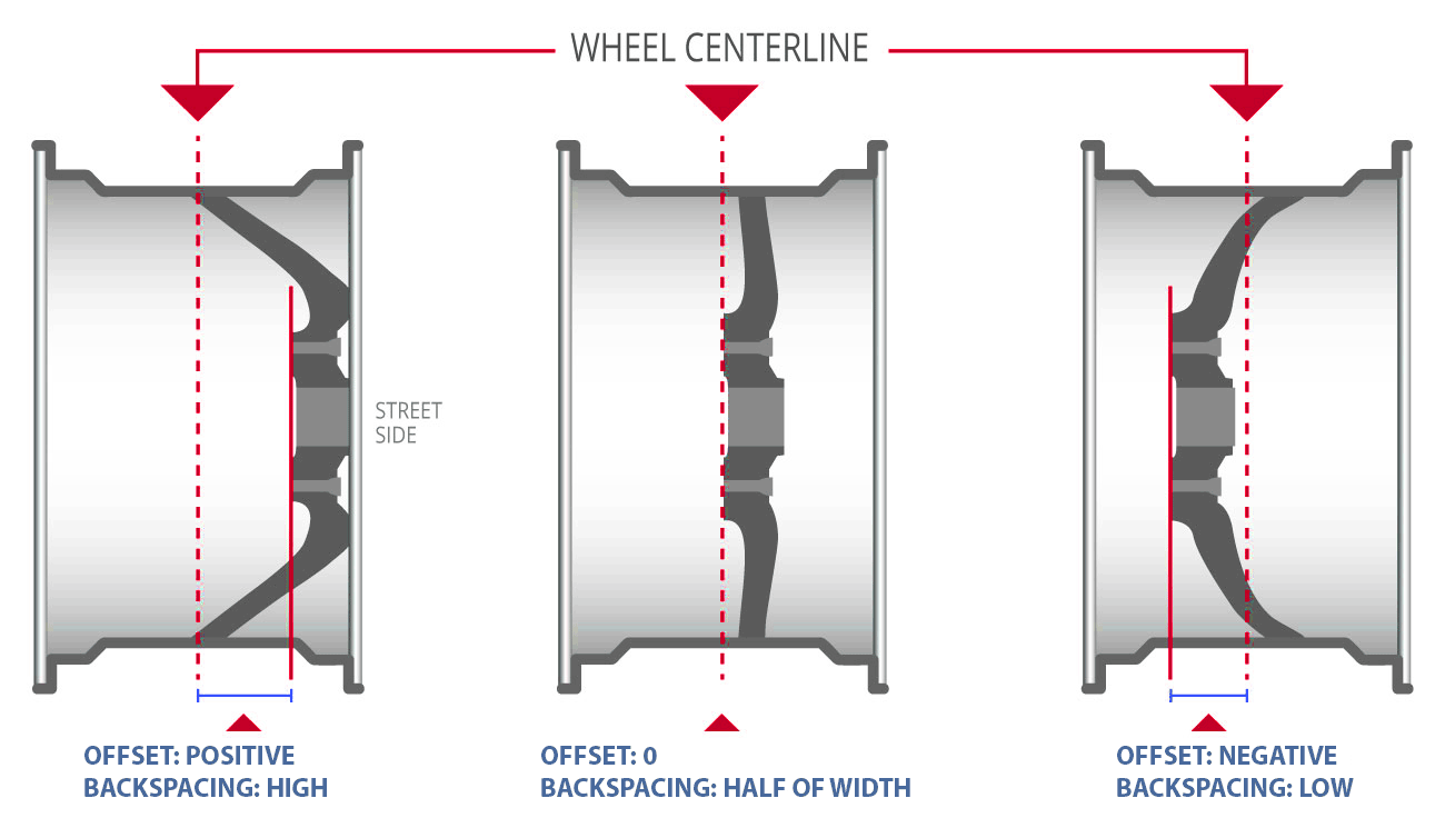 wheel offsets and backspacing